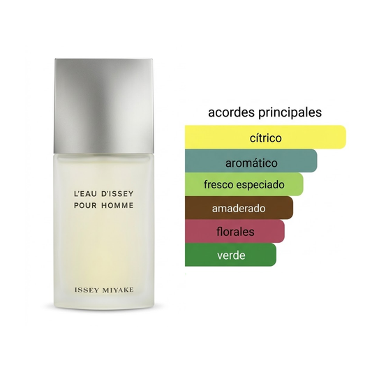 Issey Miyake Hombre 100ml 1.1