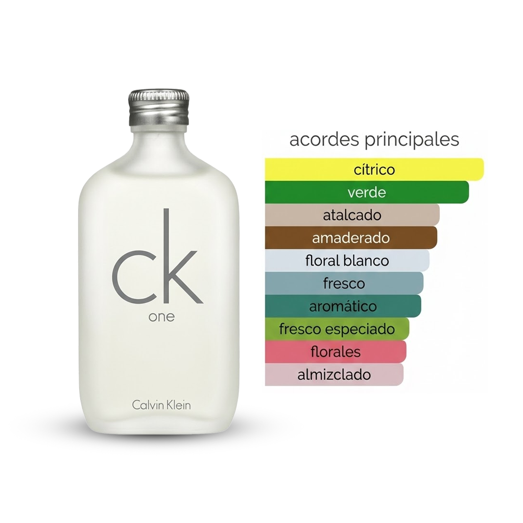 Calvin Klein CK One 100ml 1.1